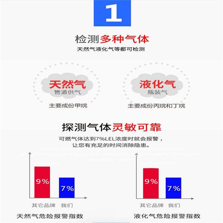 管道燃氣 緊急切斷閥，DN15