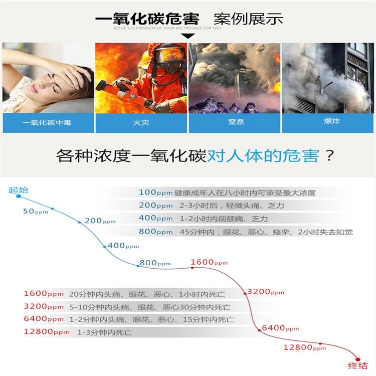 復合型煤爐探測儀供應信息