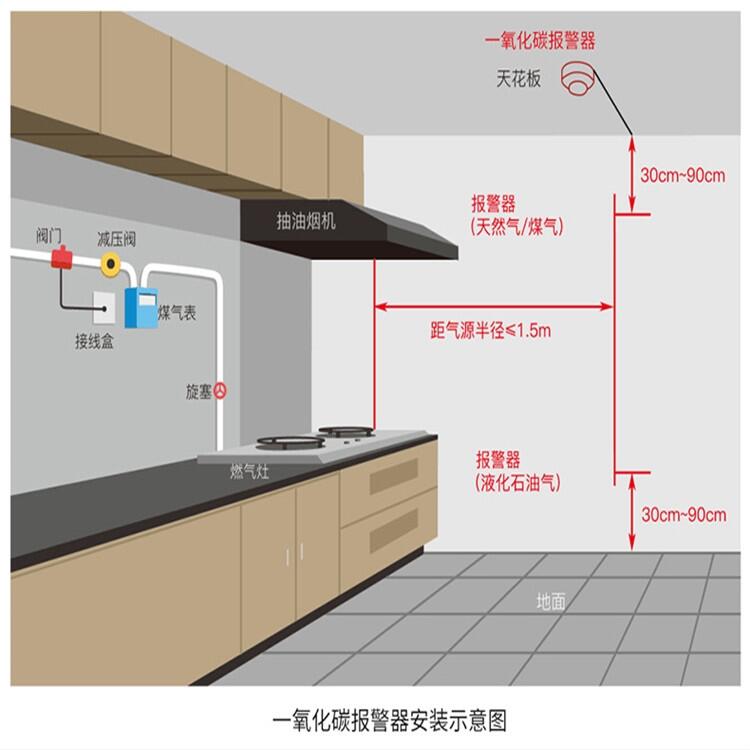 煙感一氧化碳報警器價格