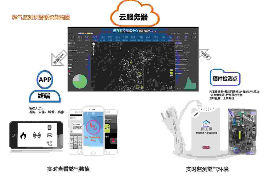 壁掛式可燃氣體報警器售貨點