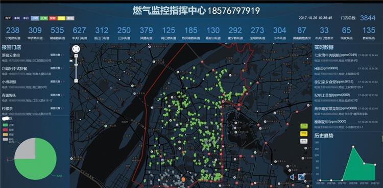 無線燃?xì)庵卸藞?bào)警器 短信通知